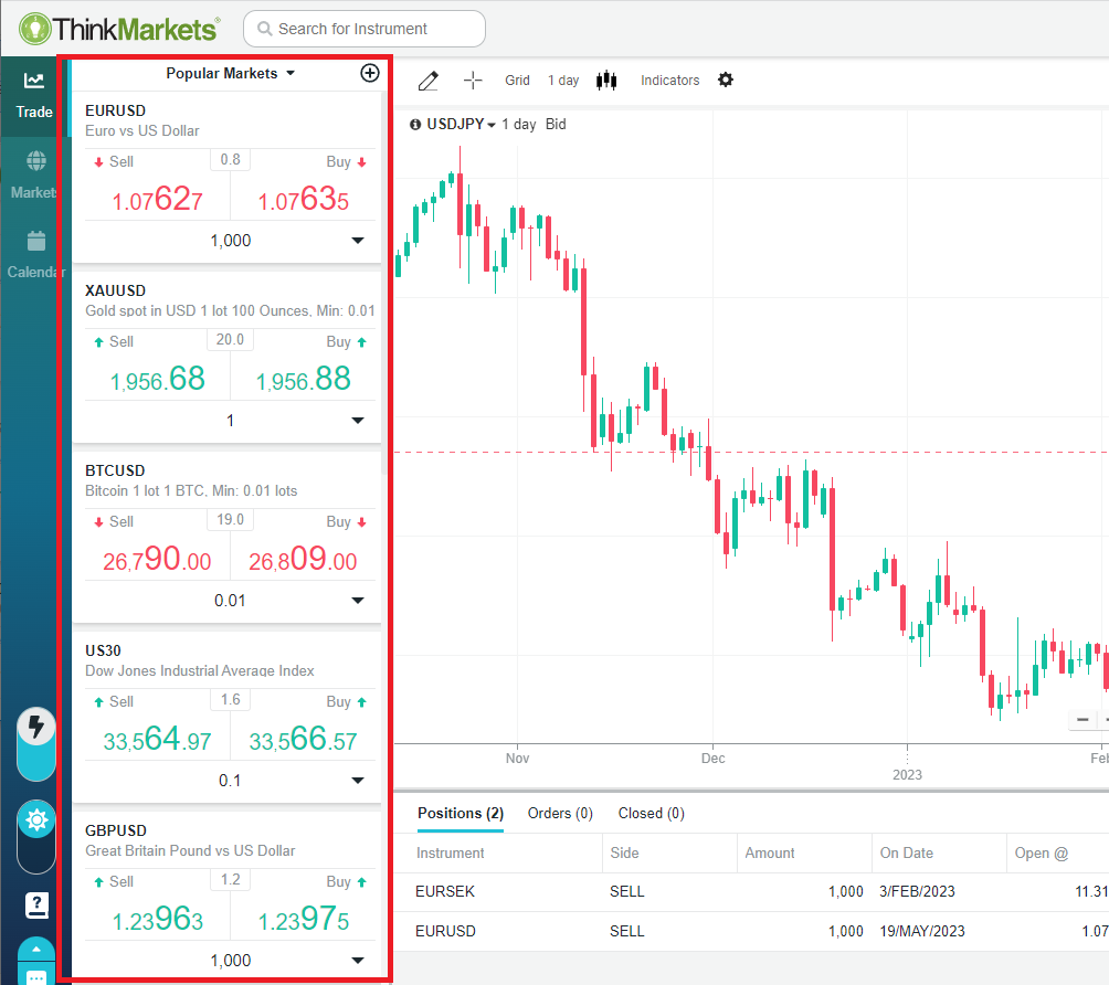 Popular Markets