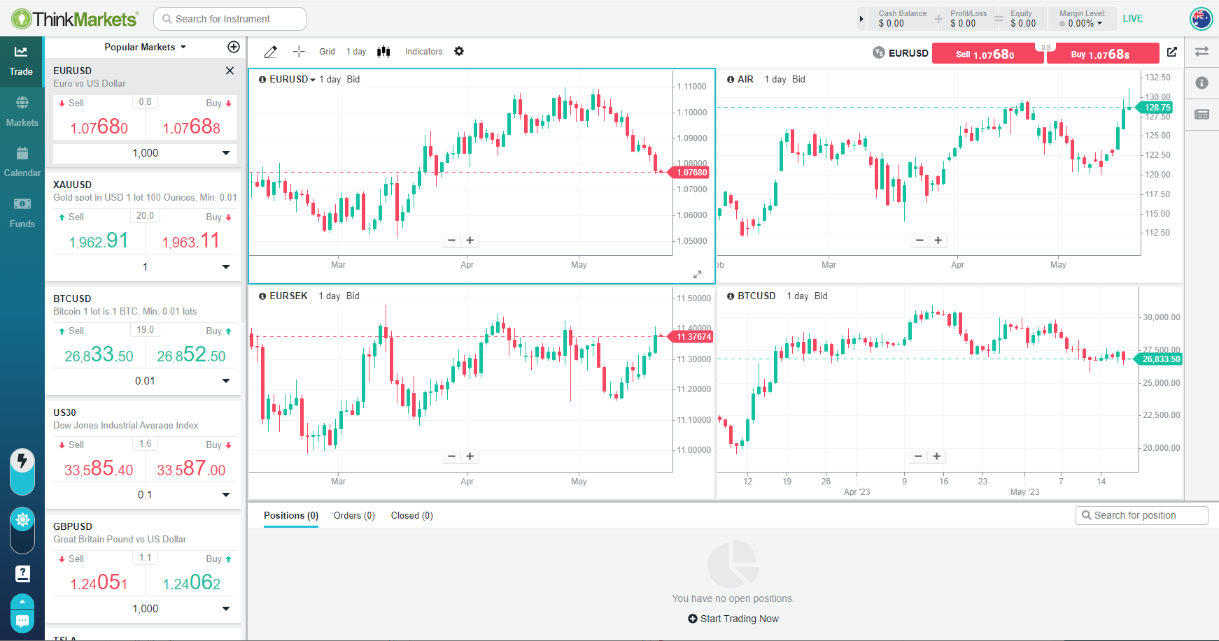 ThinkTrader web
